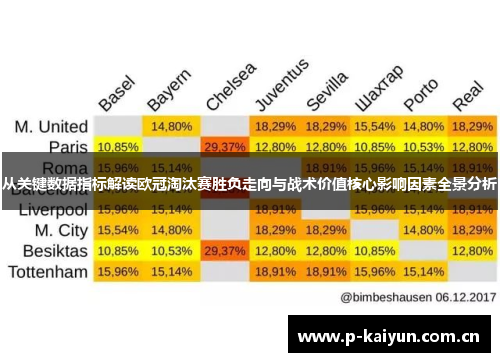 从关键数据指标解读欧冠淘汰赛胜负走向与战术价值核心影响因素全景分析 从关键数据指标解读欧冠淘汰赛胜负走向与战术价值核心影响因素全景分析